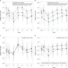 Spellberg argues in his 2016 study that this approach has occurred for no other reason than that humans have. Neonatal Antibiotic Exposure Impairs Child Growth During The First Six Years Of Life By Perturbing Intestinal Microbial Colonization Nature Communications