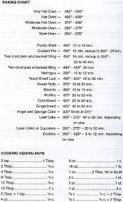 Table Of Equivalent Measures Cooking Equivalents Baking Chart