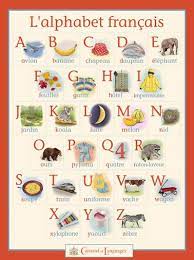 Vous découvrirez le vocabulaire en cliquant sur des images. L Alphabet Et La Prononciation Le Site De Mme Ingle