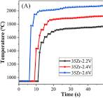 The sintering temperature profiles of the 35 mol% ZrO2–65 ...