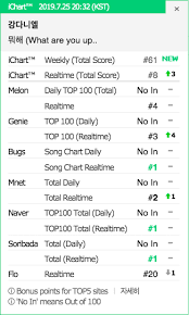 Kang Daniel Tops Itunes Charts Worldwide With Solo Debut