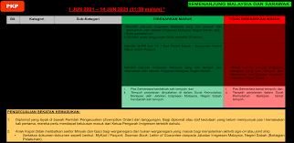 Maybe you would like to learn more about one of these? Https Asset Mkn Gov My Web Wp Content Uploads Sites 3 2019 08 Sop Pkp Sabah 1 Jun 14 Jun 2021 31052021 Pdf