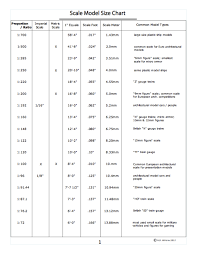 scale model size chart model train layouts scale scale