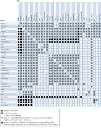 Sql Comparing Nchar To String Stack Overflow