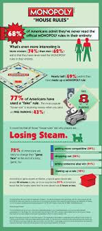 So thats already around 9 hours. Monopoly House Rules Visual Ly