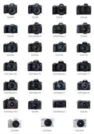 Canon srbija, vodeći dobavljač digitalnih fotoaparata, digitalnih slr fotoaparata, inkdžet štampača i profesionalnih štampača za poslovne i kućne korisnike. You Can Now Upload Images To Google Photos With Select Canon Cameras Via Your Smartphone Digital Photography Review