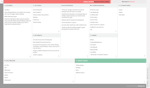 Sandals Resorts Business Model Canvas Business Model Canvas Business Model Canvas Examples Business Model Example