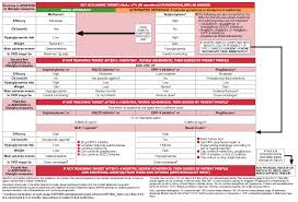 Sign Type 2 Diabetes Guideline Sign Guideline Guidelines