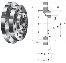 Lathe Chucks