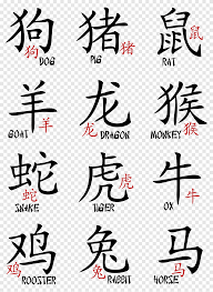 Twelve Zodiac Animals Chinese Zodiac Astrological Sign Horoscope Astrology Chinese Zodiac Signs Text Design Png Pngegg
