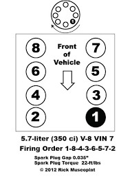 47 Eye Catching Spark Plug Gap Chart Chevy 350