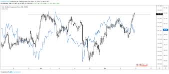 The U S Dollar And Rates A Bearish Easter Seeking Alpha