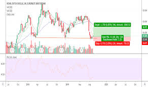 Rdsa Stock Price And Chart Euronext Rdsa Tradingview