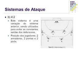 Conheça as posições dos jogadores de handebol. Atacando Com 1 Ou 2 Pivos No Handebol Handebol Educacional