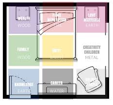 Feng Shui Map Bedroom Sistem As Corpecol