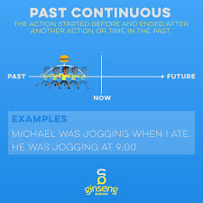 This way, you can log in from your existing. Past Continuous Tense Ginseng English Learn English