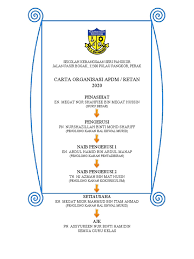 Menjalankan segala tugas dan tanggungjawab pentadbiran sekolah jika ketiadaan guru 4. Carta Organisasi Retan 2020
