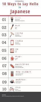 How do you say hello in japanese. 24 Unique Ways To Say Hello In Japanese Audio Learn Japanese Words Say Hello In Japanese Japanese Words