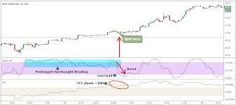 Islamic day trading is accepted as halal and you need to analyze the broker in advance with accordance to the limits of halal. How To Trade Like A Professional Oil Trader Crude Oil Trading Tips