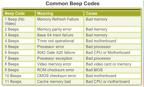 Z790 Plus BIOS error codes 4F/55 and d6 troubleshooting