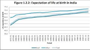 Average Life Expectancy In India 2019 What We Can Learn