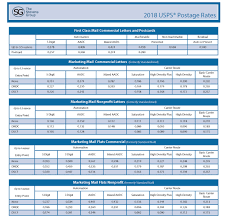 postage rate increase 2019 chart what is the current postage