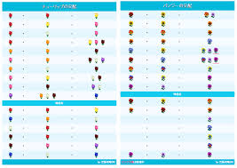 A Visual Guide To All The Flowers Combinations Acpocketcamp Animal Crossing Pocket Camp Animal Crossing Pc Animal Crossing Game