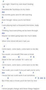 If This Was A Movie Chords Capo 4 Taylor Swift Piano Chords Songs Ukulele Music Guitar Songs