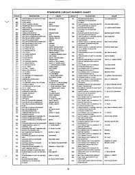 Standard Wire And Color Codes Garys Garagemahal The