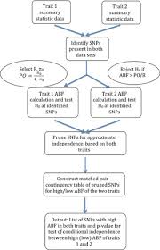 overlap analysis flow chart download scientific diagram