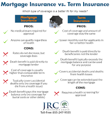 Is Mortgage Life Insurance The Best Deal Out There