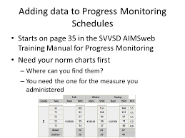 Intro To Aimsweb Progress Monitoring Ppt Download