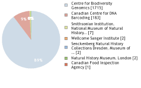 Image result for Bryotropha similis