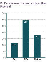 If the nurse becomes certified in the field of oncology, then they can expect a starting wage of about $80,000. Medscape Pediatrician Compensation Report 2019