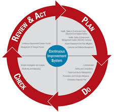 Reasons for implementing an occupational safety and health management system. Khaled Ismail Author At Hsse World Page 81 Of 83