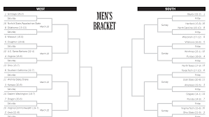 The ncaa tournament is back after a this year's version of march madness will look very different. 2021 N C A A Men S Tournament Bracket Schedule And Results The New York Times