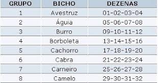 Calculos Secretos Do Jogo Do Bicho Pin Em Fezinha