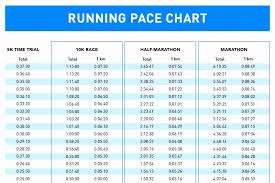 Heart Rate When Running Chart Half Marathon Times Pace Chart