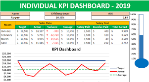 Kpi Dashboard In Excel Create Key Performance Indicators