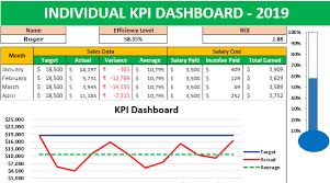 kpi dashboard in excel create key performance indicators