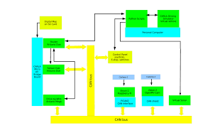 Hello everyone, welcome to our website. Simulator Elcano Project Wiki