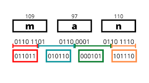 Base64 Encoding Algorithm. In the early days of the Internet… | by Anagha  Kumbhojkar | The Startup | Medium