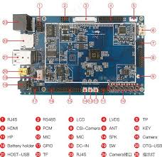 Allwinner S3 Dual Camera Soc Includes 128mb Ram An I2s Audio Interface In 2020 Camera Interface Development Boards
