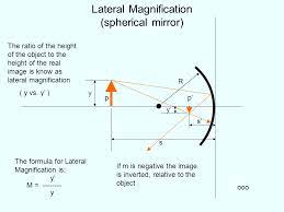 A spherical mirror with an object point at its center of curvature is a perfect optical system having no aberrations of any kind. What Is The Lateral Magnification Of Plane Mirror