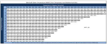 Us Soccer Heat Guidelines