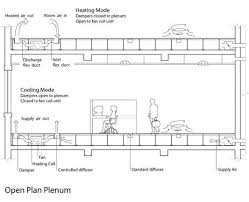 Underfloor Technology Sample Plans And Sections Fan Coil Unit Flex Duct Key Design