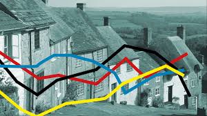 Activity collapsed in the wake of the first lockdown with housing transactions falling to a record low of 42,000 in april 2020. Why Haven T House Prices Collapsed Financial Times