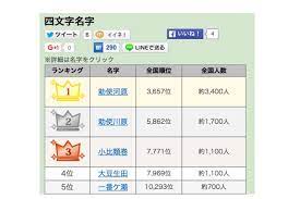 Ano natsu ga houwa suru.english: 5æ–‡å­—1ä½ã¯ãŸã£ãŸ10äººã®çåå­— å‹…ä½¿æ²³åŽŸ ã»ã‹4 5æ–‡å­—ã®åå­—ãƒ©ãƒ³ã‚­ãƒ³ã‚°ç™ºè¡¨ ãƒªã‚»ãƒžãƒ 