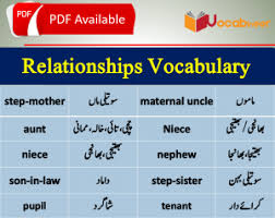 daily relationship names in english to hindi