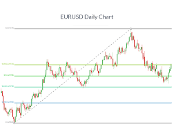 They'll connect two relevant price points, such as a high and a low, and the indicator provides horizontal lines — fibonacci retracement levels. Can You Use Fibonacci As A Leading Indicator